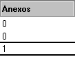 Función de anexos para columnas