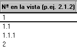 Función de número en la vista para columnas