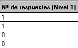 Función de número de respuestas en la vista