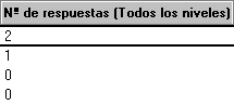 Función de número de respuestas para columnas